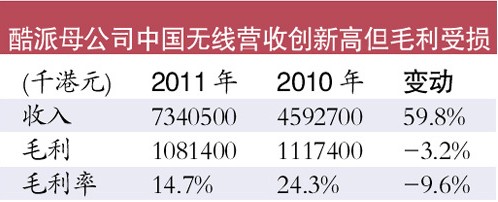 國產(chǎn)手機(jī)利潤率僅10%到20% 門檻低以量取勝