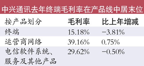 國產(chǎn)手機(jī)利潤率僅10%到20% 門檻低以量取勝