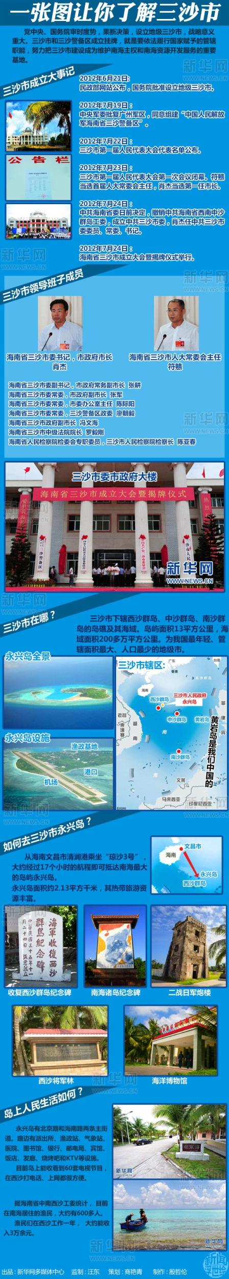 一張圖讓你全面了解三沙市 漁民真實(shí)生活海量圖曝光