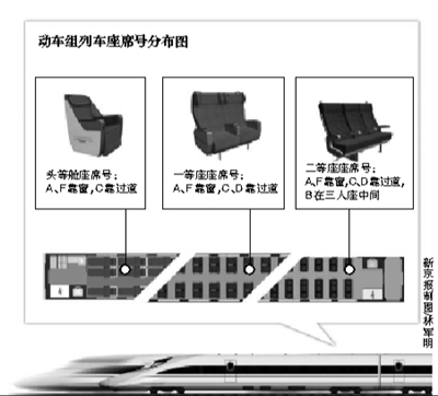 網(wǎng)購(gòu)動(dòng)車(chē)票可辨別座位是否靠窗