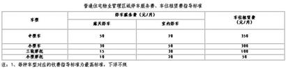 普通住宅物業(yè)管理區(qū)域停車服務(wù)費(fèi)、車位租賃費(fèi)指導(dǎo)標(biāo)準(zhǔn)