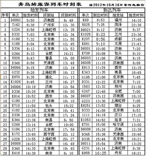 青島火車站2012最新運行圖