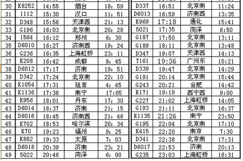 青島火車站2012最新運行圖