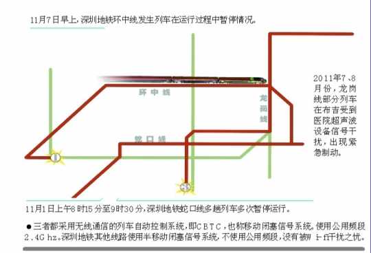 深圳地鐵又急停 又說是Wi-fi的錯(cuò)