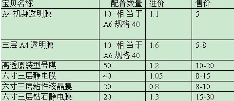 手機膜成本1元賣20元 300元包教包會送設(shè)備