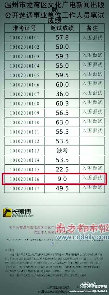 事業(yè)單位公開(kāi)選調(diào)引質(zhì)疑