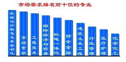 4萬應(yīng)屆生擠爆青島招聘會 平均月薪2690