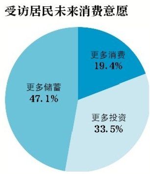 調(diào)查稱7成居民認(rèn)為房價(jià)高難承受 投資意愿回升