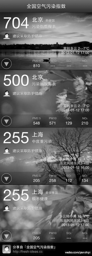 PM2.5破800，北京嚴重污染 連續(xù)8個臟天，南京也好不到哪去