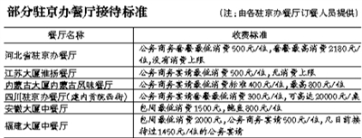 1月25日晚，甘肅駐京辦飛天大廈餐廳，一家企業(yè)聚餐后，領導餐桌上的菜很多都沒有動，浪費嚴重。 新京報記者 何光 攝