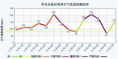 霧霾鎖城白天過(guò)上夜生活 微博熱議交警戴口罩執(zhí)法