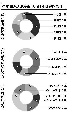 揭秘人大代表團(tuán)所住賓館：無鮮花紅毯高檔菜肴