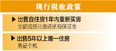 意在防止房?jī)r(jià)大幅上漲，短期成交變化將大于價(jià)格變化