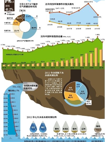 今年1月京津冀發(fā)生5次強(qiáng)霾污染 空氣全球最差