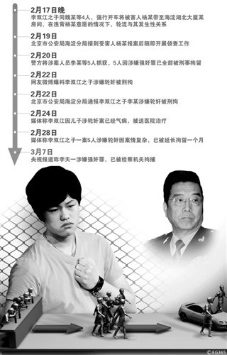 媒體揭秘李天一成長：初中未畢業(yè)赴美 仍被開除