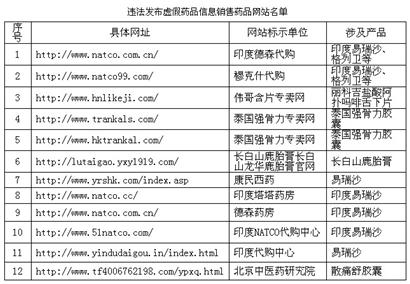 抗癌特效藥網(wǎng)上多假藥 一片180元全是淀粉造